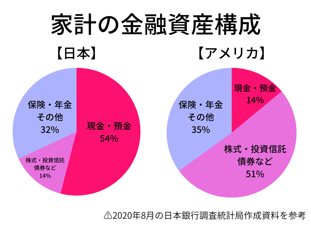 アメリカ 銀行 株 おすすめ (99) 사진